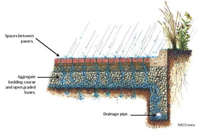 permeable-surfaces-genesis-stoneworks